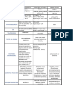 tabela gram positiva