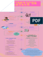 A#2 - VOC Estrategias y Habilidades Digitales