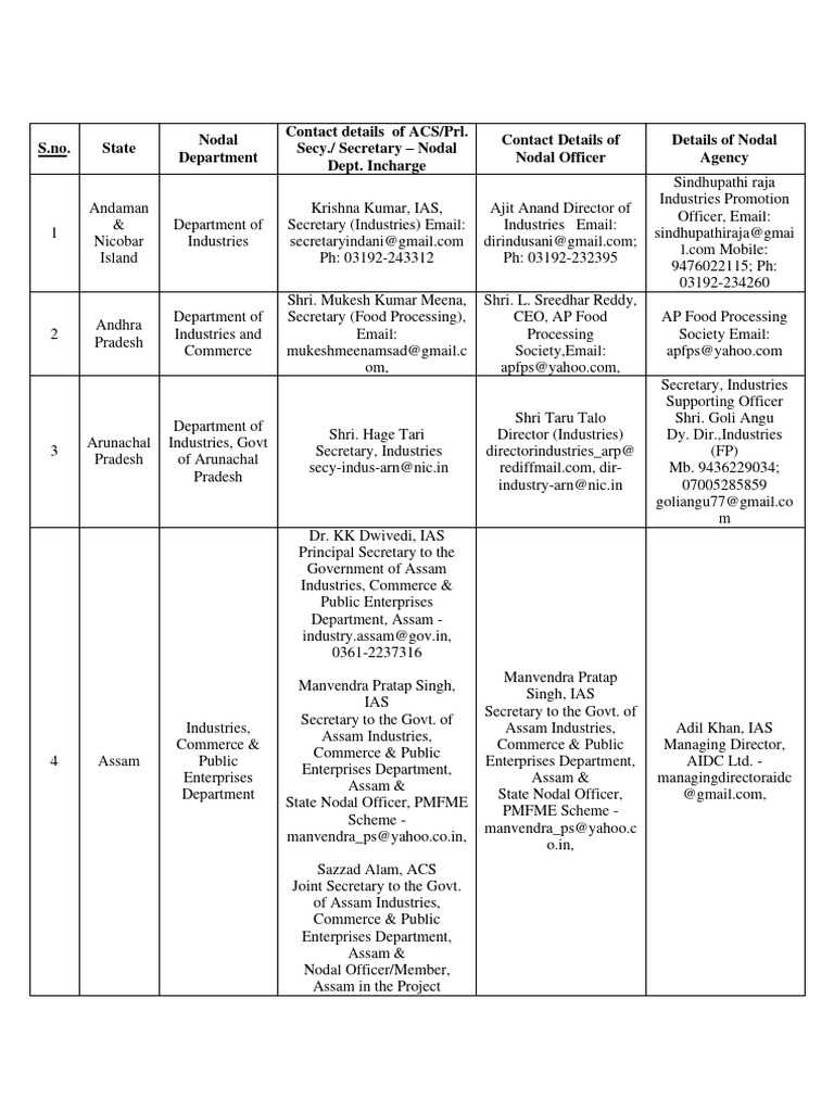 final-list-of-snas-snds-under-pmfme-scheme-website-download-free