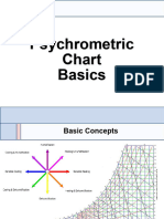 Psychrometric Chart Basics.ppt