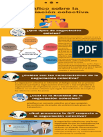 Gráfico Sobre La Negociación Colectiva