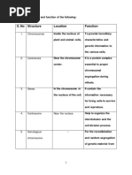 Assertion Reasoning MCQ Questions Answers | PDF | Inheritance (Object ...