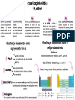 Classificação Periódica F.A, Módulo 4