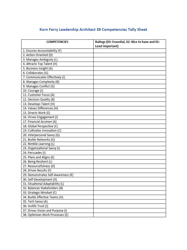 Tally Sheet Leadership Architect | PDF