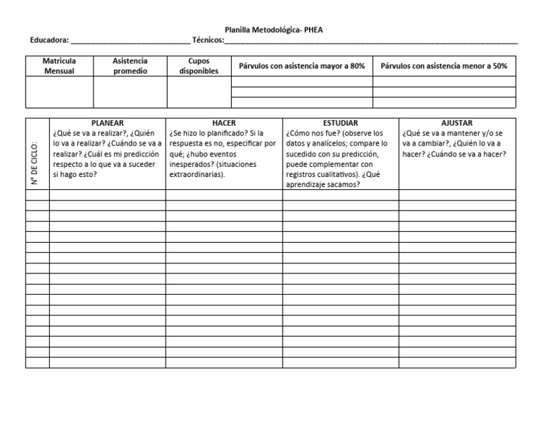 Planilla Metodológica PHEA | PDF | Crecimiento personal y profesional