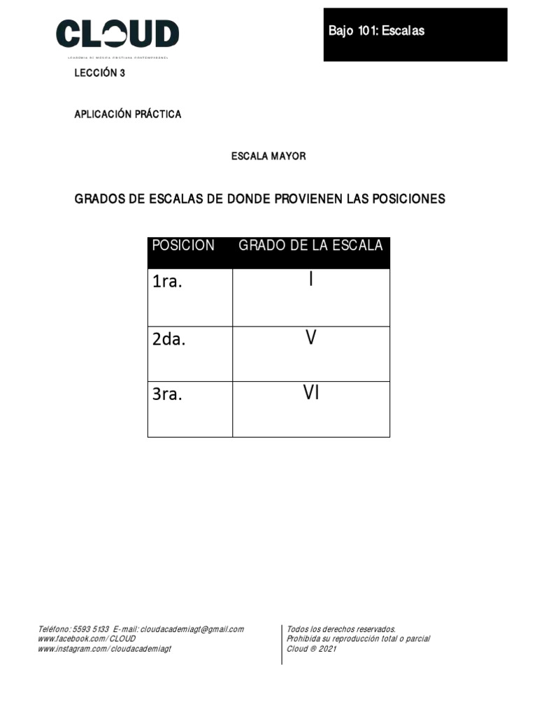 Primeras Posiciones de La Escala Mayor | PDF