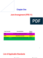 IFRS 11 Joint Arrangements 2024