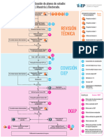 Diagrama Actualización 14-02-2024