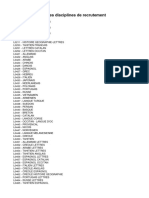 Liste des codes NSF détaillée | PDF | Science | Chimie