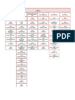 IVD Classification