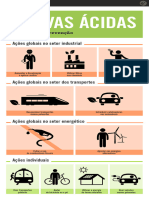 Medidas de Prevenção - Chuvas Ácidas