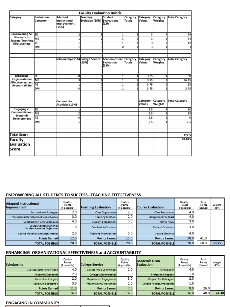 Faculty evaluation calculator pdf course evaluation human