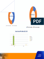 Gráficos HPH y Adas VFFF