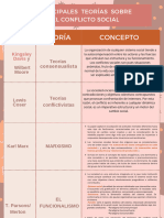 Principales Teorias Del Conflicto Social 3