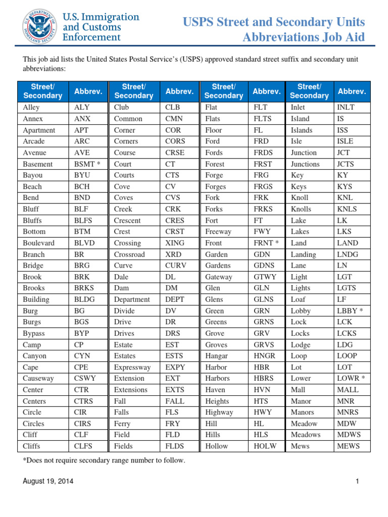 Usps street abbreviations job aid2024 download free pdf earth