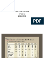 Evolución Electoral UY 1946-1971 - Quirici