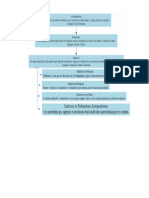 Mapa Conceptual Consultorio Laboral