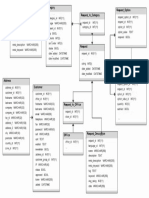 SCJOBS Data Flow