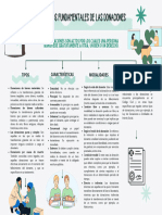 Mapa Conceptual Qué Son Las Donaciones