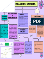 Grafica Mapa Conceptual Simple Multicolor