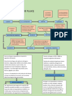 Diagrama de Flujo