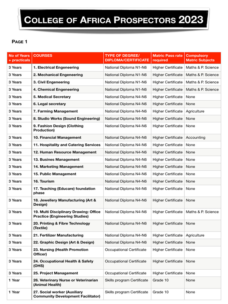 CoA Courses Download Free PDF Diploma Engineering