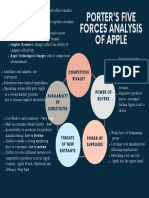 Porters Five Forces Analysis Graph