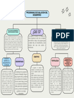 ¿Que Es?: Programas de Evalucion Del Desempeño