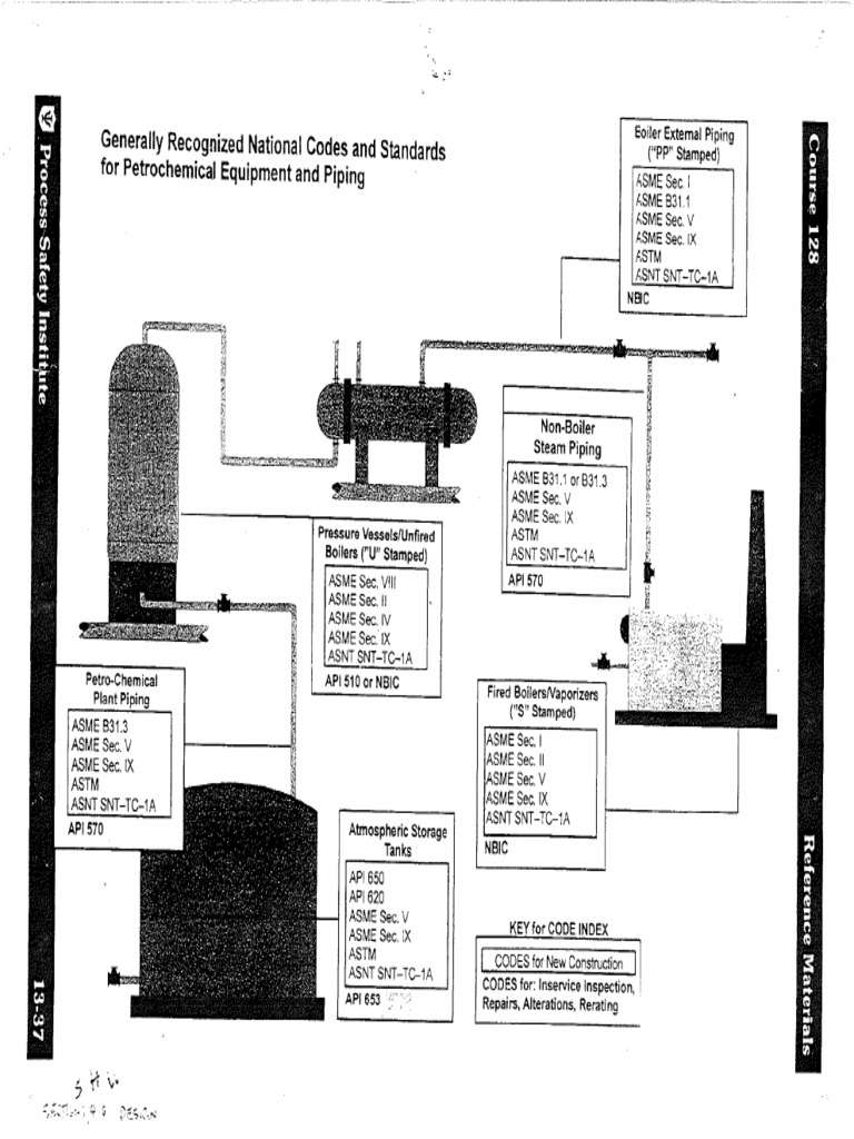 Generally Recognized National Codes and Standards For Petrochemical ...
