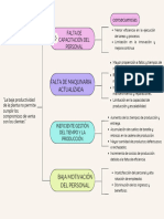 Árbol de Problemas