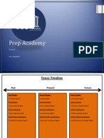 Grammar Timeline PDF