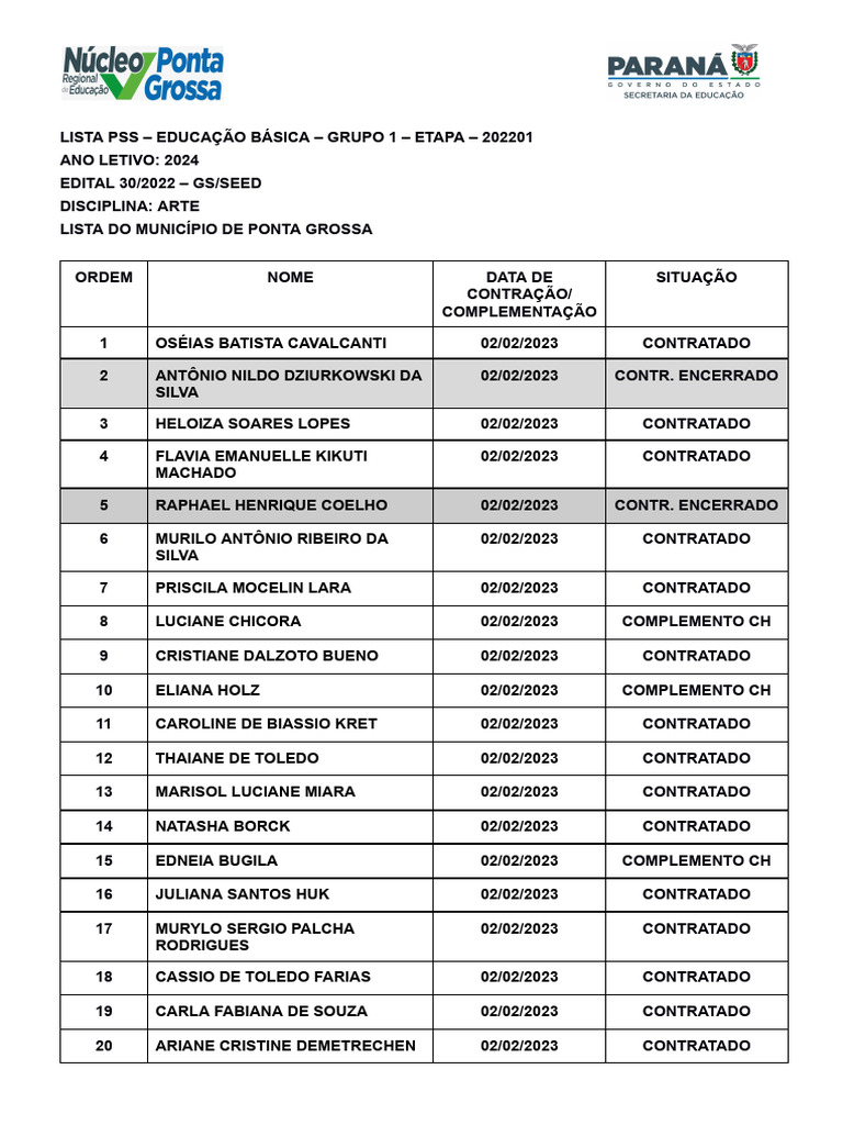 Atualizado Lista PSS - Classificação Por Ordem de Contratação para ...