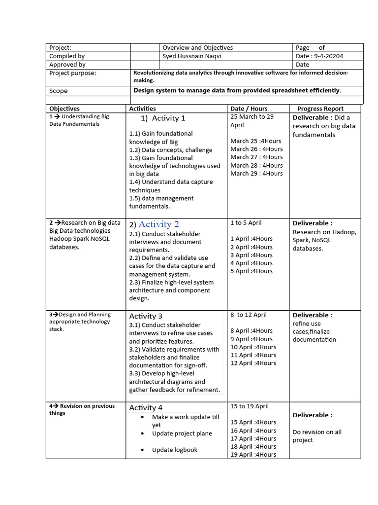 Big Data Analytics Project Plan | PDF | Big Data | Data