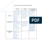 Tabla Comparativa Entre Codigo