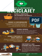 Infografía - Importancia Del Reciclaje de Basura