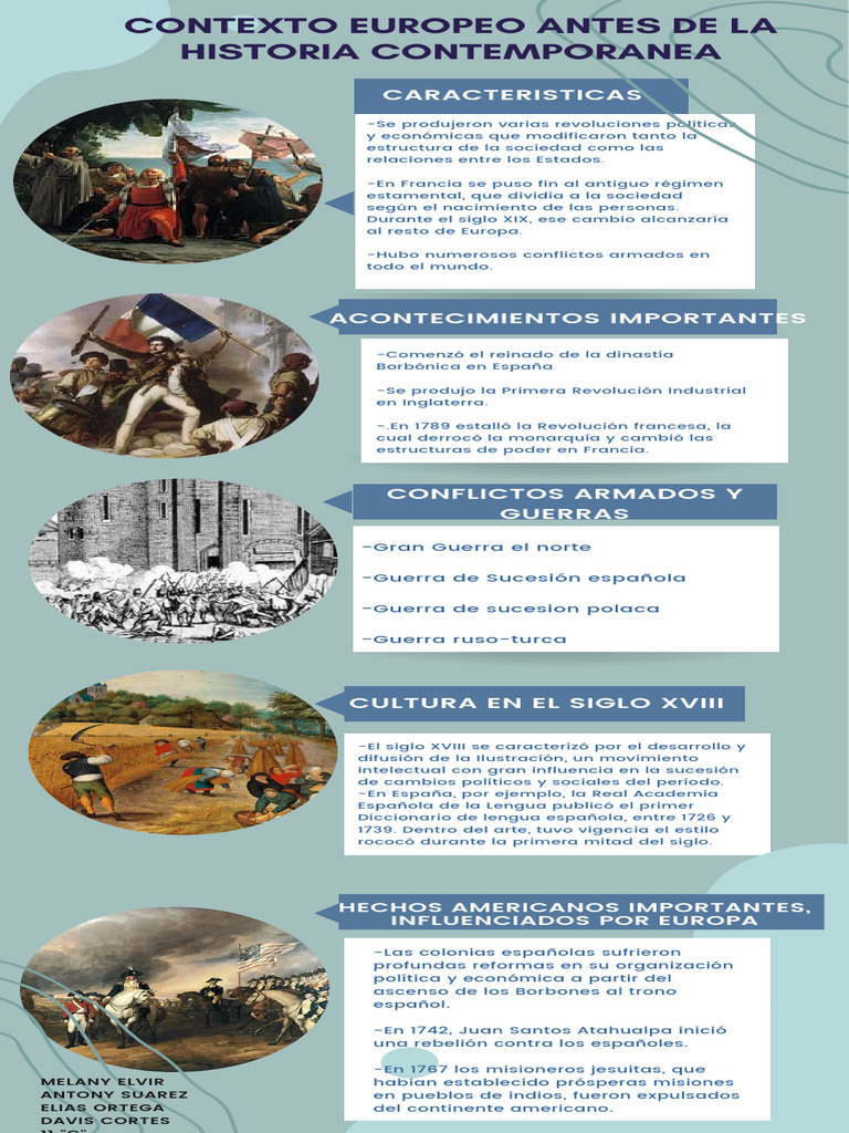 Contexto Europeo Antes de La Historia Contemporanea | PDF | España ...