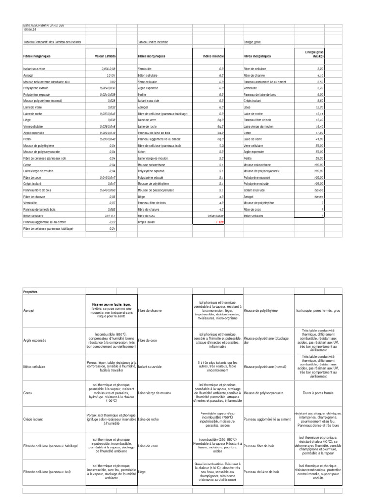 Tableau des Lambda des Isolants | PDF | Bois (matériau de construction ...