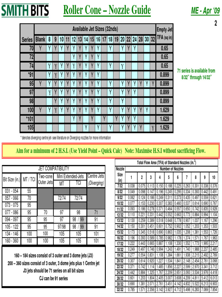 Roller Cone Nozzle Size Guide | PDF | Nozzle | Liquids
