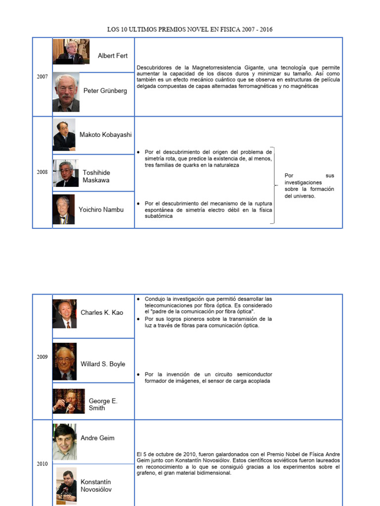 Los 10 Ultimos Premios Novel en Fisica | PDF | Gran Colisionador de ...