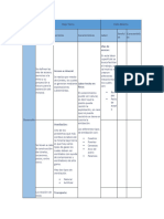 Cuadro Labores de Desarrollo, Preparación y Explotación