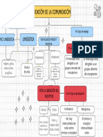 Infografia Tipos de Comunicación