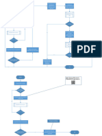 Diagrama de Flujo