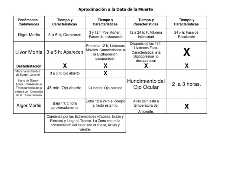 fen-menos-cadav-ricos-y-data-de-muerte-pdf-ojo