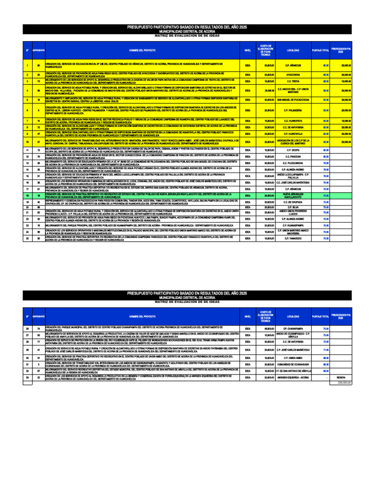 Matriz de Evaluacion PPBR 2025 | Descargar gratis PDF | Saneamiento ...