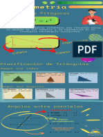 Infografía Nivelación Geometría