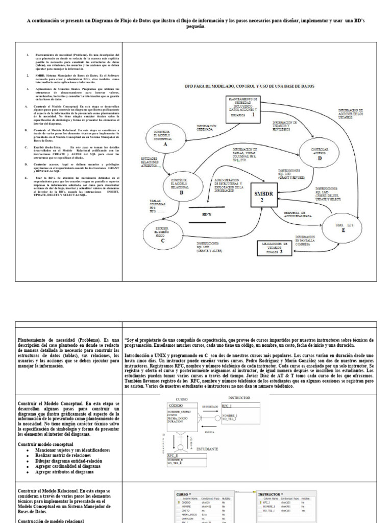 Ejercicios de BD | PDF | SQL | Base de datos relacional