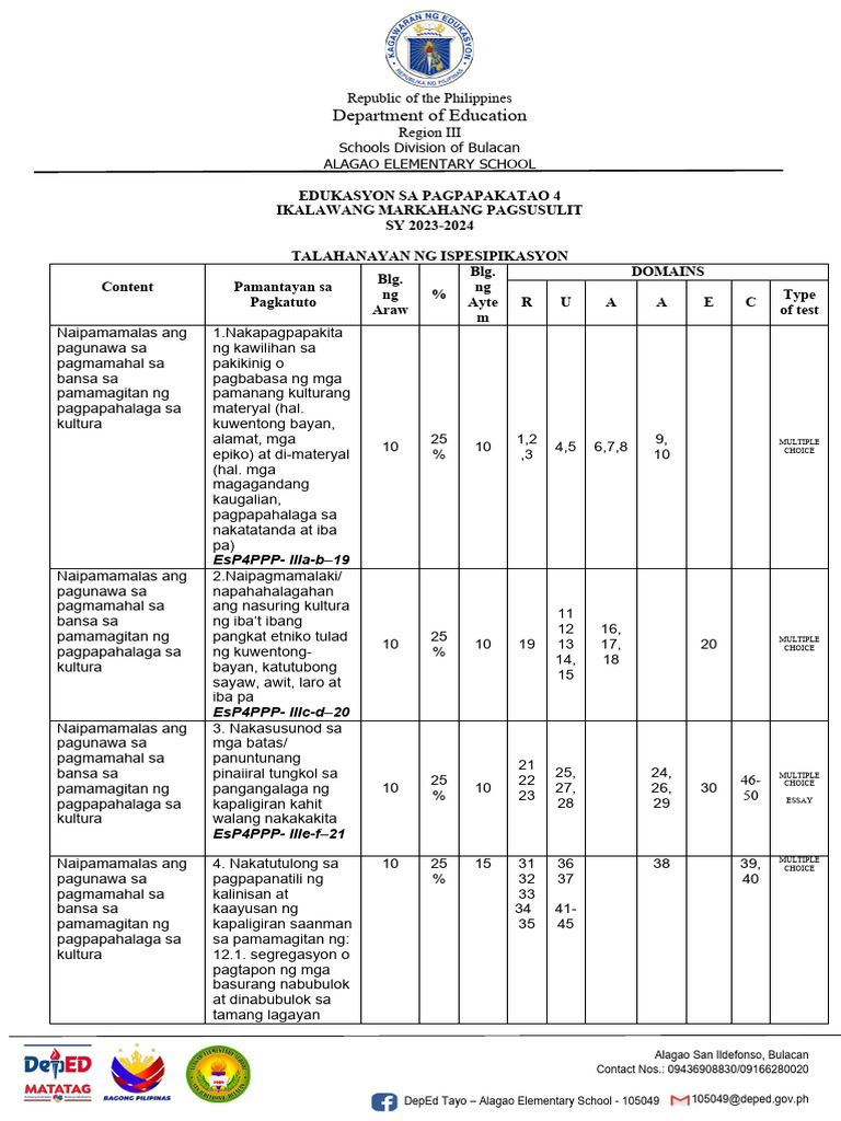 Second Periodical Test All Subjects With Tos Pdf