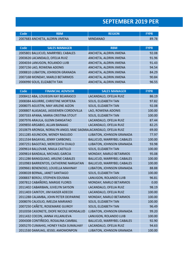 September 2019 Persistency Report | PDF