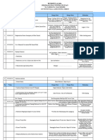 Rundown Acara Pelepasan Dan Wisuda 2020-2021