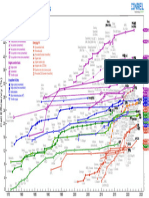 Best Research Cell Efficiencies